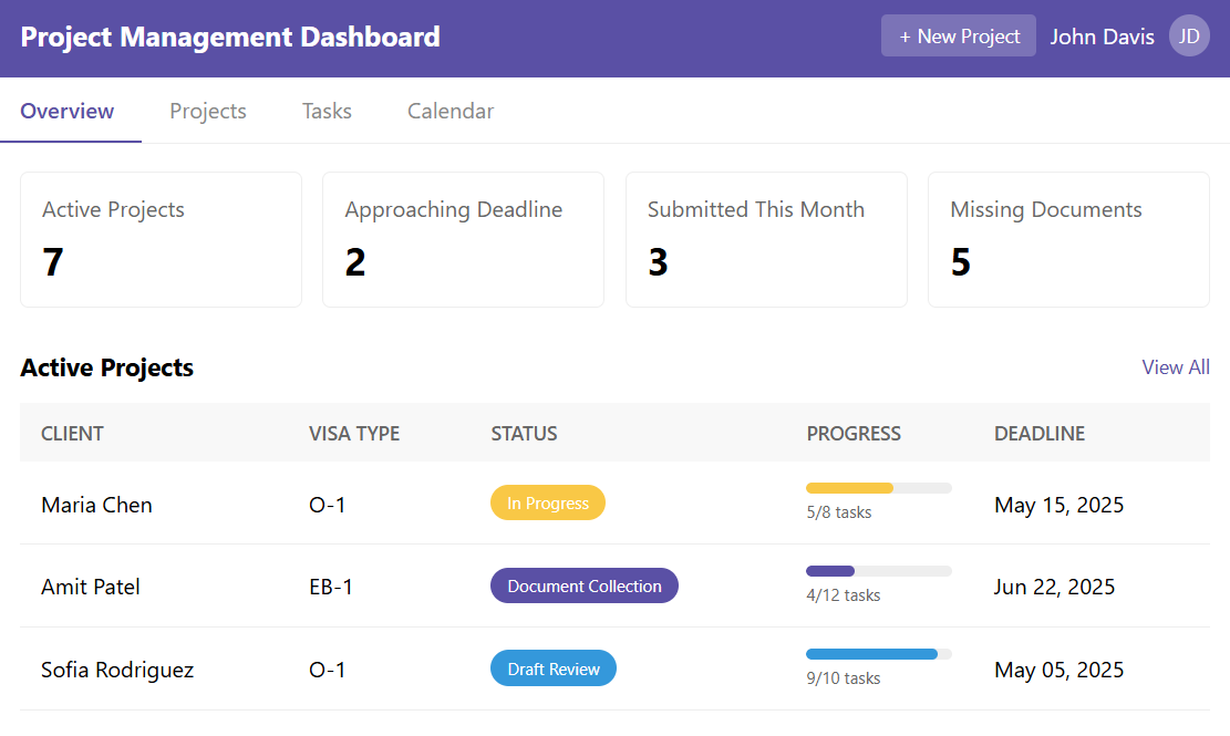 Project Management